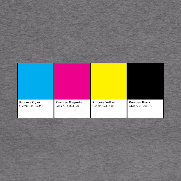 CMYK Color Book Pages by KevinWillms1